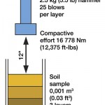 PART for engineer 1980) PROCTOR COMPACTION civil LIGHT/STANDARD shoes TEST safety  OF 7 SOIL(IS 2720