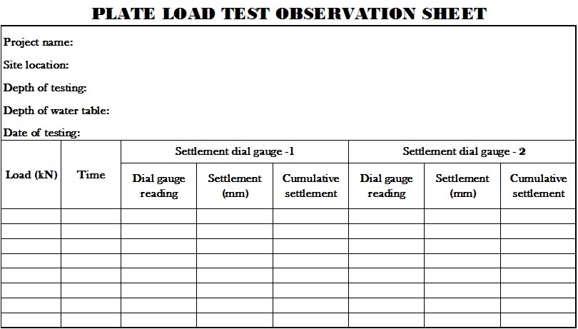 PLT Observation Sheet