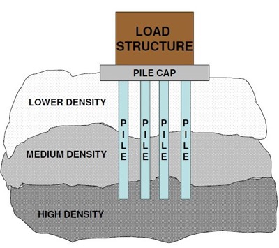 pile load capacity- static analysis