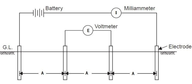 Wenner's Arrangement for Electrical Resistivity Test of Soil