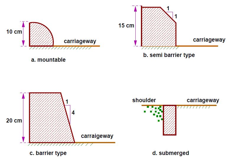 6 BASIC CROSS SECTIONAL ELEMENTS OF HIGHWAY PAVEMENT | CivilBlog.Org