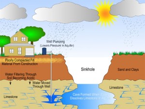 Geotechnical Engineering - CivilBlog.Org