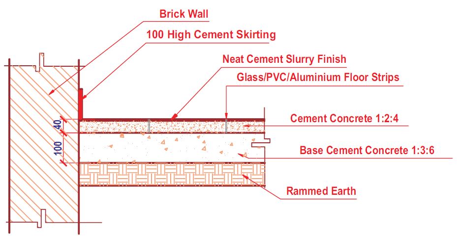 concrete floor detail section