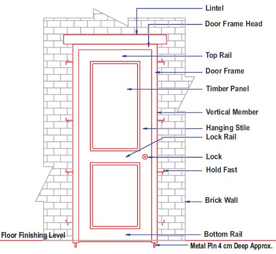 HOW TO SELECT DOORS & WINDOWS FOR HOUSE? (4 FACTORS TO CONSIDER ...