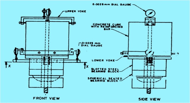 HOW TO DETERMINE OF BOND STRENGTH BETWEEN STEEL & CONCRETE? [PULL OUT ...