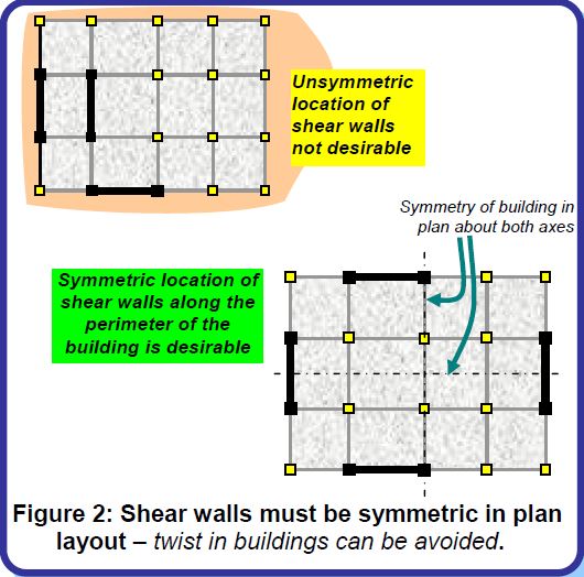 WHY ARE BUILDINGS WITH SHEAR WALLS PREFERRED IN SEISMIC REGIONS ...