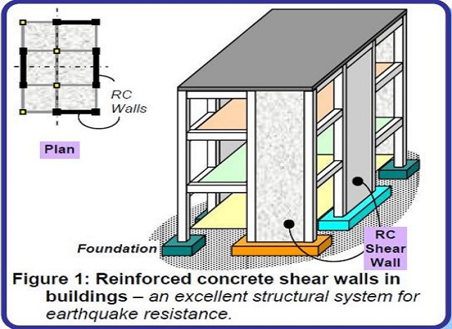 WHY ARE BUILDINGS WITH SHEAR WALLS PREFERRED IN SEISMIC REGIONS ...