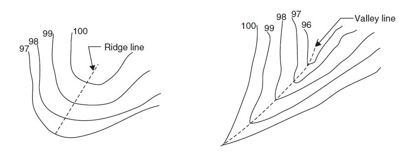 Ridge Line And Valley Line In Contour Contour Showing Ridge Line And Valley Line - Civilblog.org