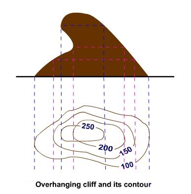 Overhanging Cliff And Its Contour - CivilBlog.Org