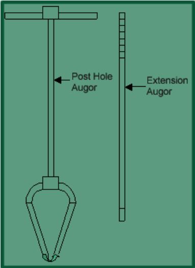 6 DIFFERENT METHODS OF BORING USED FOR SOIL EXPLORATION - CivilBlog.Org