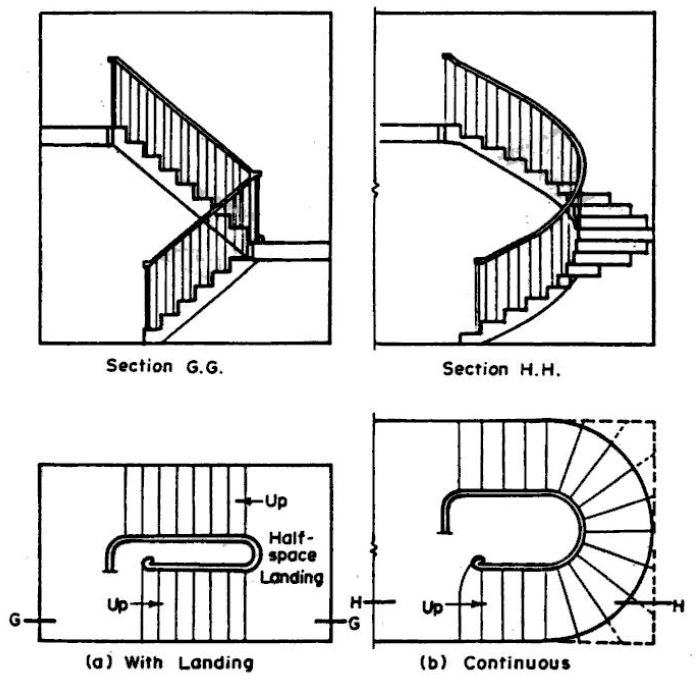 10 DIFFERENT TYPES OF STAIRS COMMONLY DESIGNED FOR BUILDINGS ...