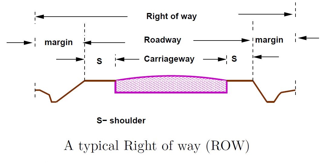 6 BASIC CROSS SECTIONAL ELEMENTS OF HIGHWAY PAVEMENT - CivilBlog.Org