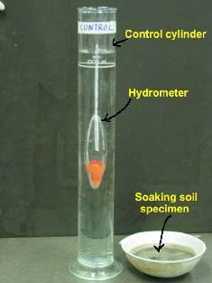 CIVIL ENGINEERING MATERIAL TESTING: HYDROMETER ANALYSIS OF SOIL