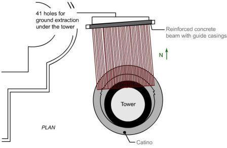 ABOUT LEANING TOWER OF PISA – HISTORY OF TILT & RESTORATION - CivilBlog.Org