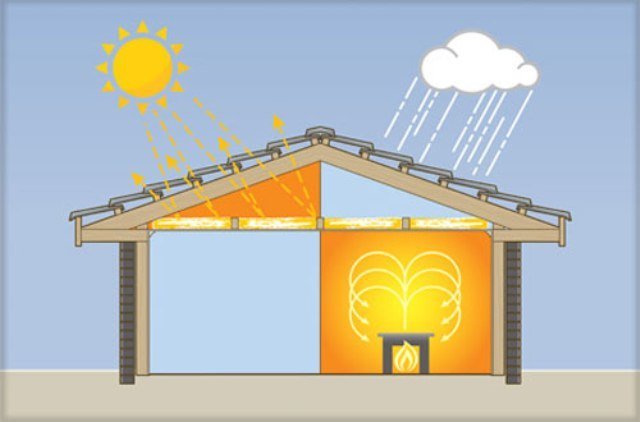 3 COMMON METHODS OF THERMAL INSULATION OF BUILDING STRUCTURE ...