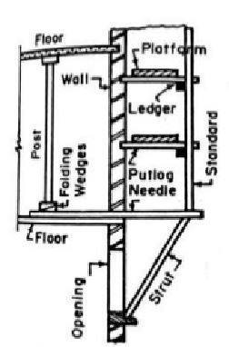 4 TYPES OF SCAFFOLDING COMMONLY USED IN BUILDING CONSTRUCTION ...