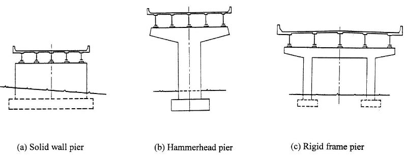 Fig-3 Typical Pier Types For Steel Bridges - CivilBlog.Org