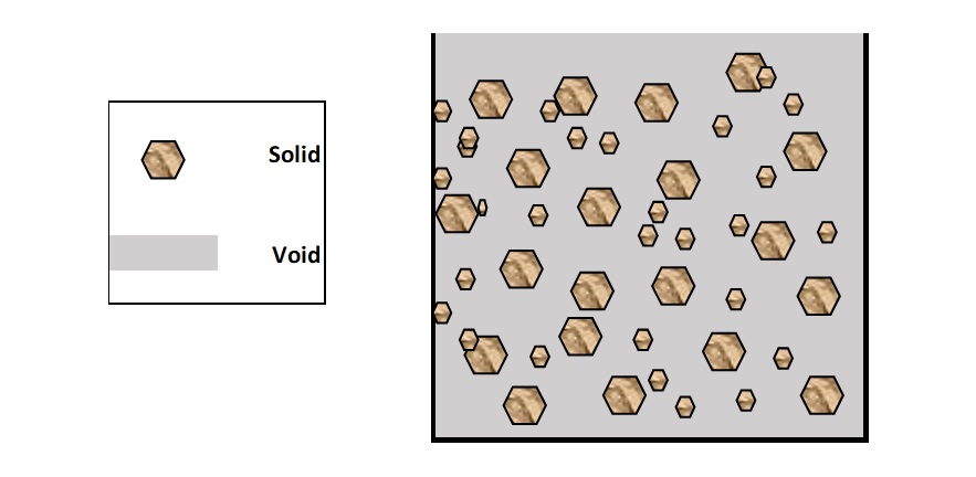 Packing Density Results of C1 and C2 Size Class Aggregate Blending